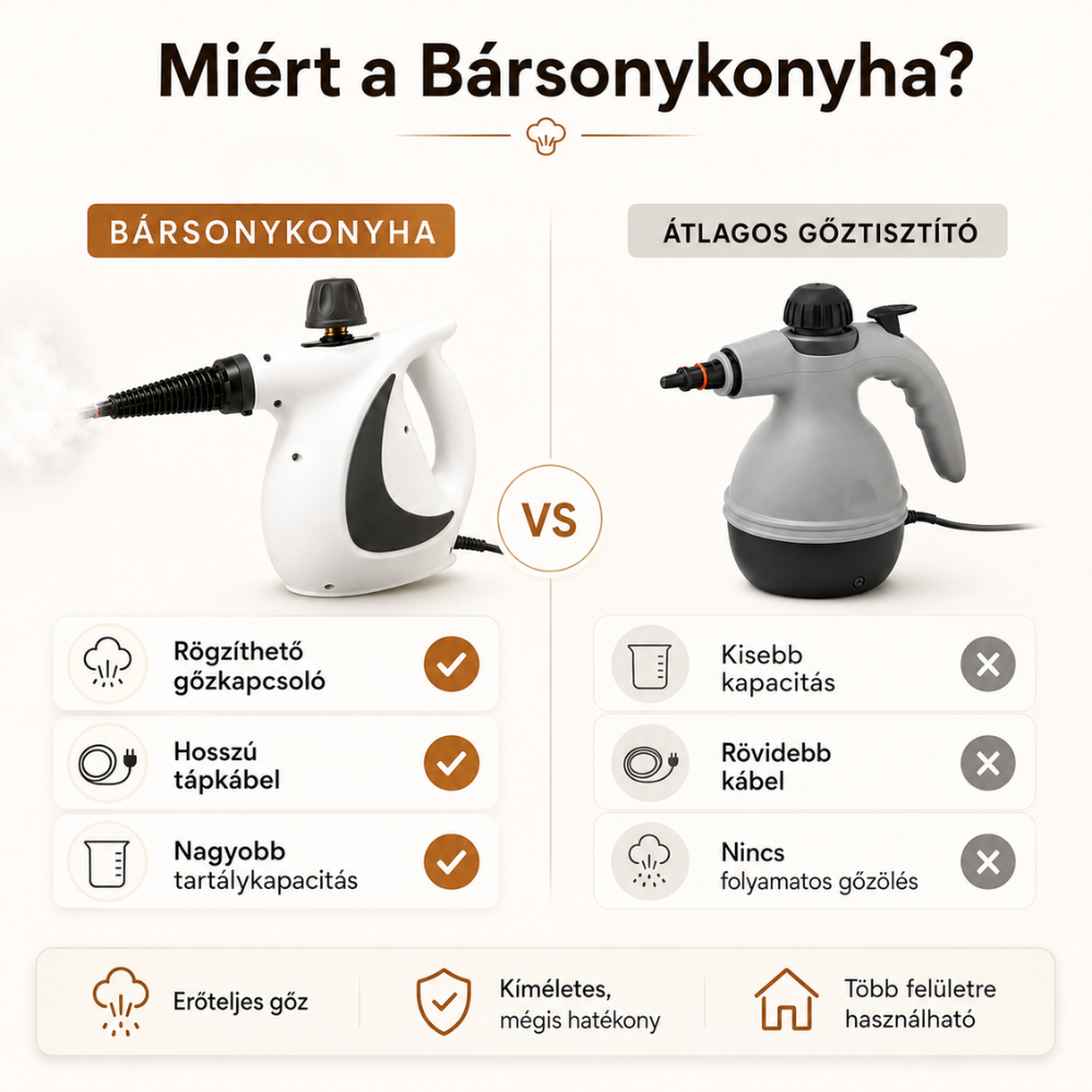 Bársonygőz™ Kézi Gőztisztító